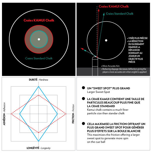 Kamui Chalk 1.21 Canada Billiard & Bowling inc