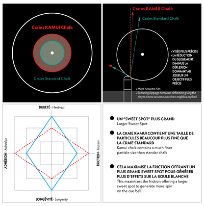 Kamui Chalk 1.21 Canada Billiard & Bowling inc
