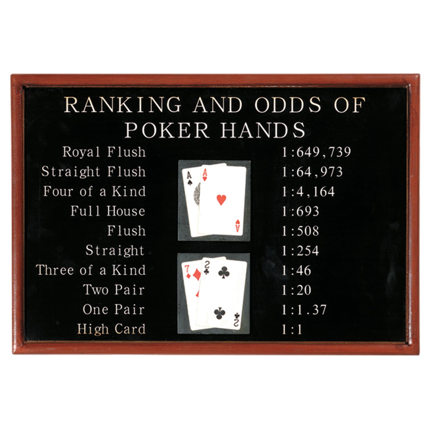 Pub Sign-Poker Ranking And Odds image -  Champion Table Tech