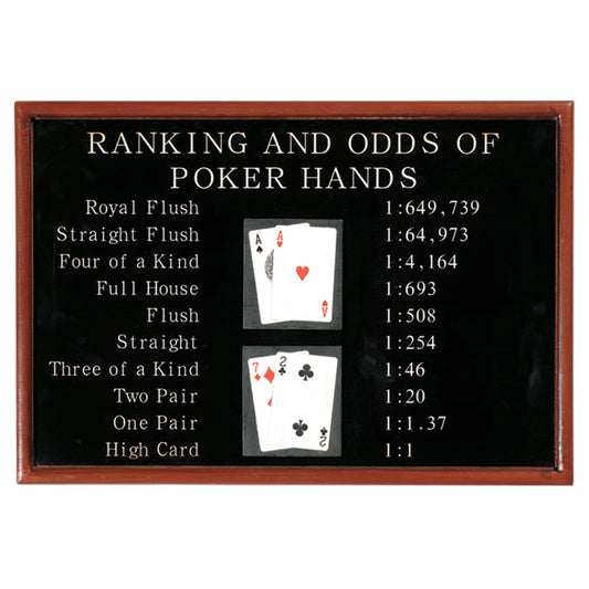 Pub Sign-Poker Ranking And Odds image -  Champion Table Tech 